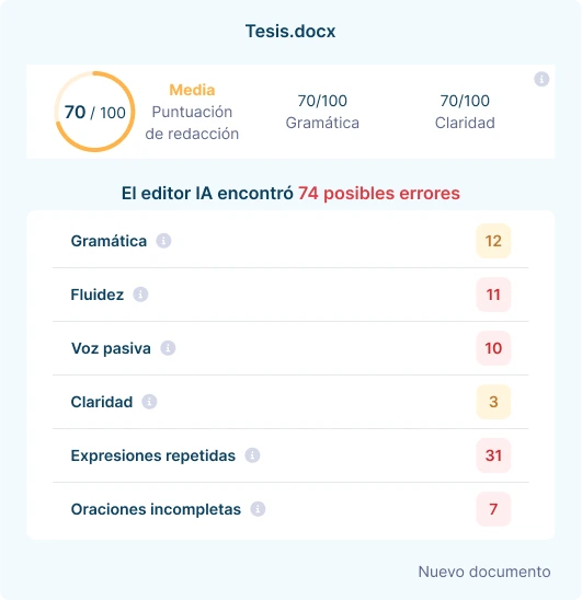 Editor IA ofrece una previsualización de los errores detectados.